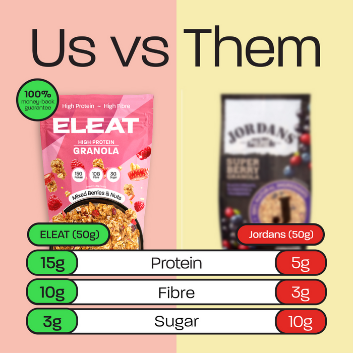 Eleat High Protein Granola – 15g Protein, Low Sugar, High Fibre Breakfast