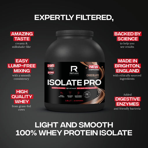 Reflex Nutrition Isolate Pro 1.8kg