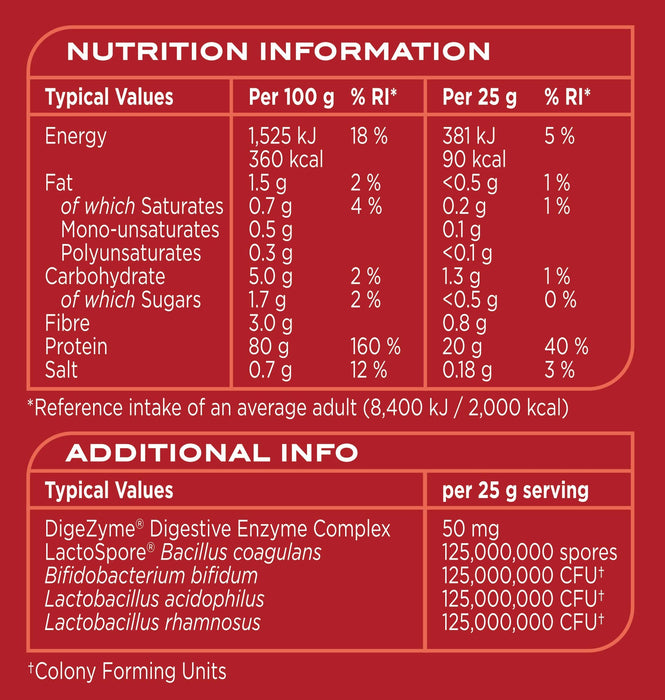 Reflex Nutrition Instant Whey Pro 2.2kg Banana at MySupplementShop.co.uk