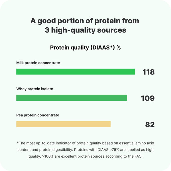 Vilgain Trouble Protein Bar - Protein Bars