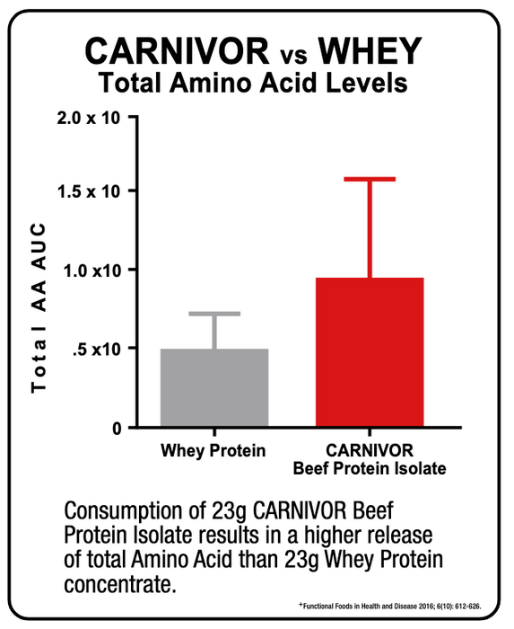 MuscleMeds Carnivor Shred Chocolate 1977g