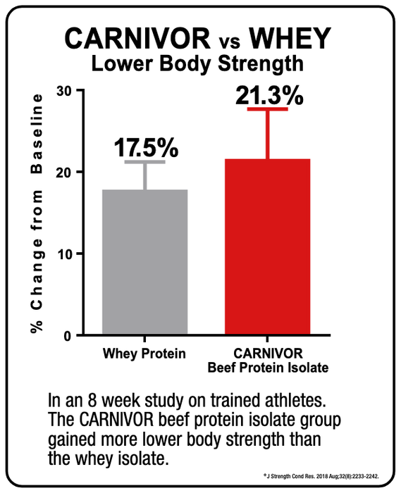 MuscleMeds Carnivor Shred Chocolate - 1036 grams